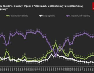 Социологическая группа «Рейтинг» (Rating Group Ukraine)
